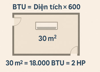 Phòng 30m2 nên dùng điều hòa công suất bao nhiêu để mát sâu, tiết kiệm điện?