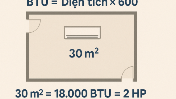 Phòng 30m2 nên dùng điều hòa công suất bao nhiêu để mát sâu, tiết kiệm điện?